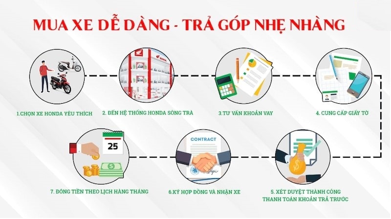  Top 10 địa điểm uy tín khi mua xe trả góp ở Quảng Ngãi