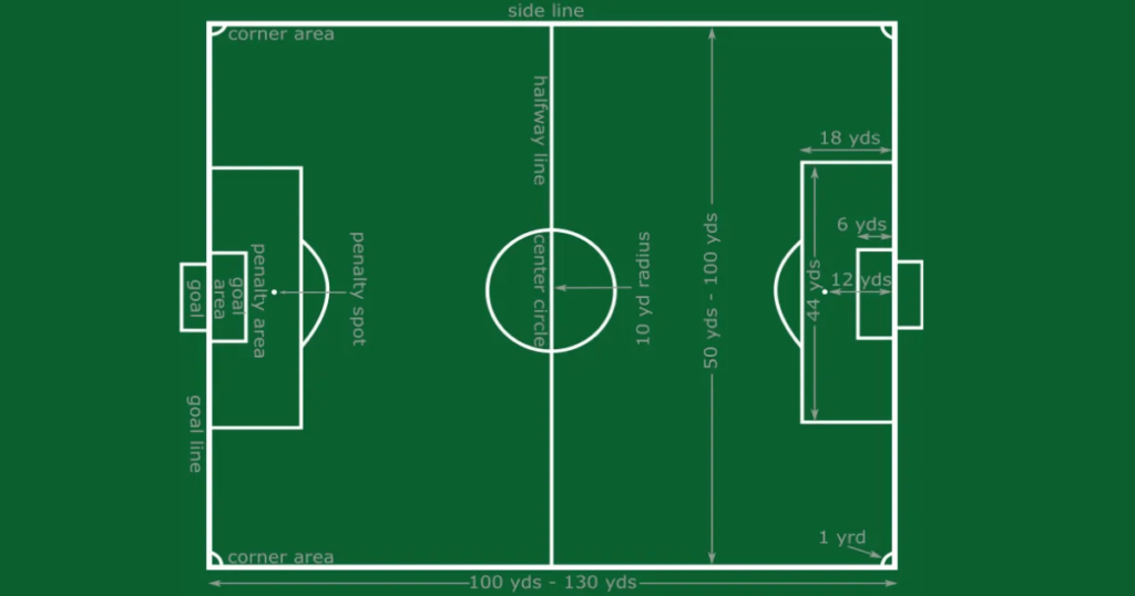 How Big Is A Football Field?