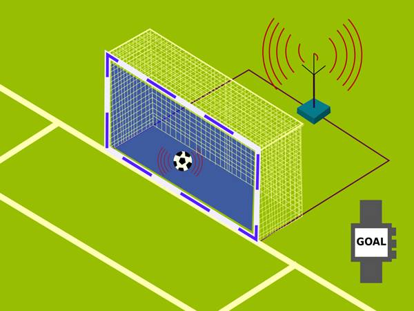 Bạn hiểu thế nào về công nghệ Goal Line trong bóng đá?