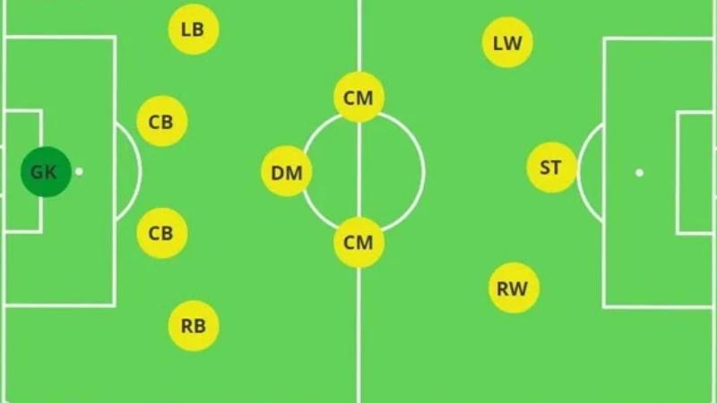 Kế hoạch bóng đá 3-4-3 - Chiến lược sức mạnh - Bongdaso.team