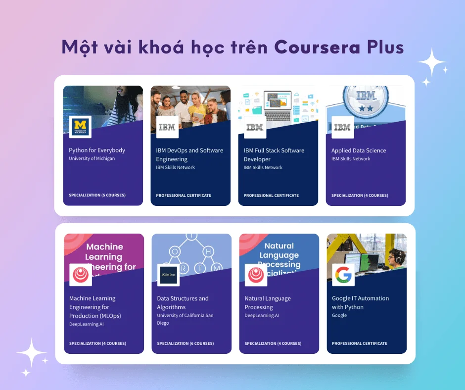 Coursera Plus với nhiều khóa học trực tuyến